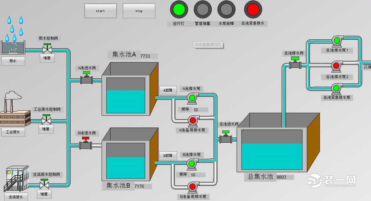 城市排水系统运行效果图